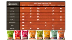 Traeger - Ironwood D2 885 Pellet BBQ - Free Cover And Front Folding Shelf -Barbeque Series Shop Pellet20Guide 1000x563 1