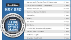 Broil King Baron 590IR Gas BBQ - Free Cover -Barbeque Series Shop baron 490 shadow 875283sh f2 2083x117320 1 1000x563 1