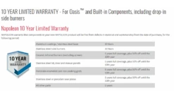 Napoleon Oasis 200 - LEX605 - Island Gas BBQ -Barbeque Series Shop oasis20pieces20warranty 1000x563 1