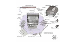 Sunstone Sun Series 4 Burner Built In Gas BBQ 13 Sunstone Sun Series 4 Burner Built In Gas BBQ -Barbeque Series Shop sun series 4 burner assembly 2 1000x563 1